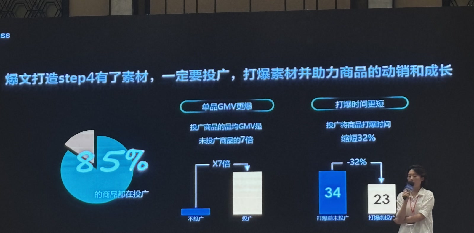 TikTok for Business slide showing 85% of products used paid promotion, seven-times GMV and 32% shorter breakout time