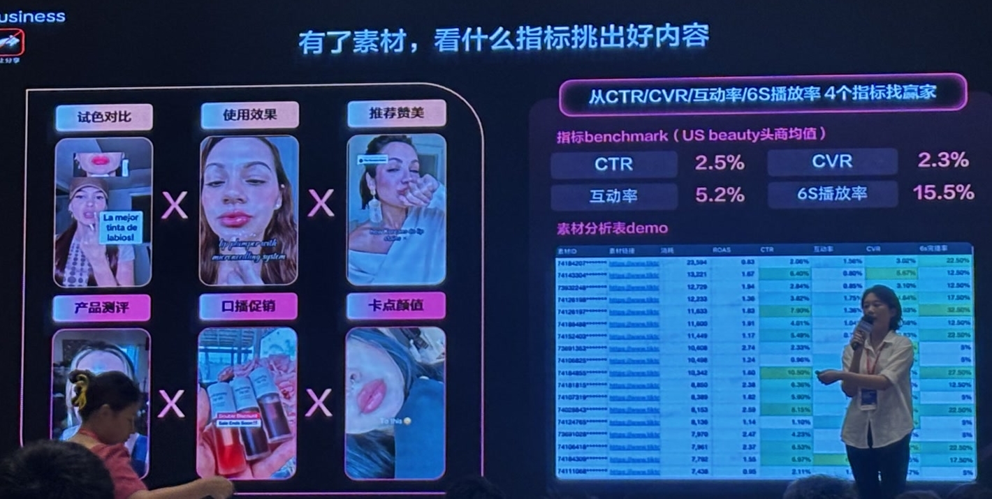 US beauty top-merchant creative benchmarks: 2.5% CTR, 2.3% CVR, 5.2% engagement and 15.5% six-second view rate