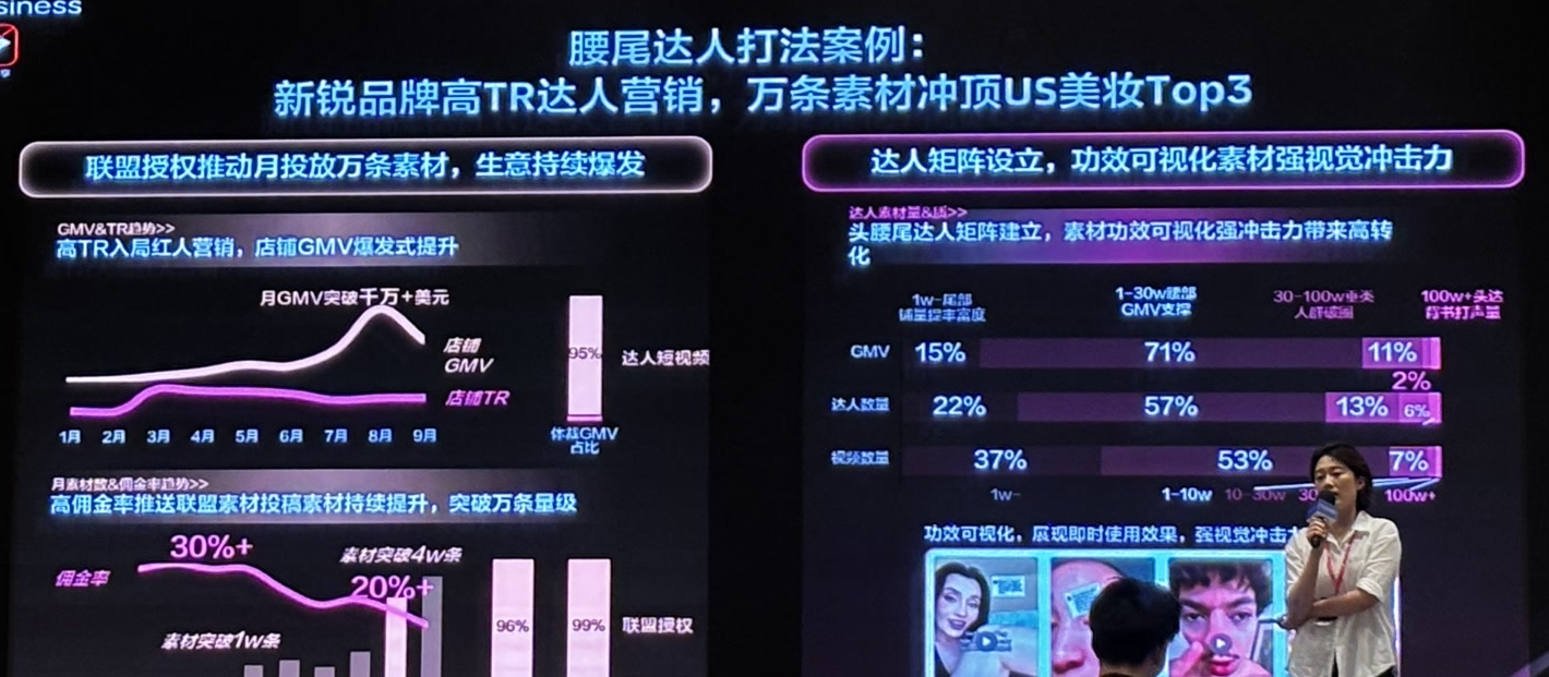 US beauty creator case showing creators with 10,000 to 300,000 followers generated 71% of GMV