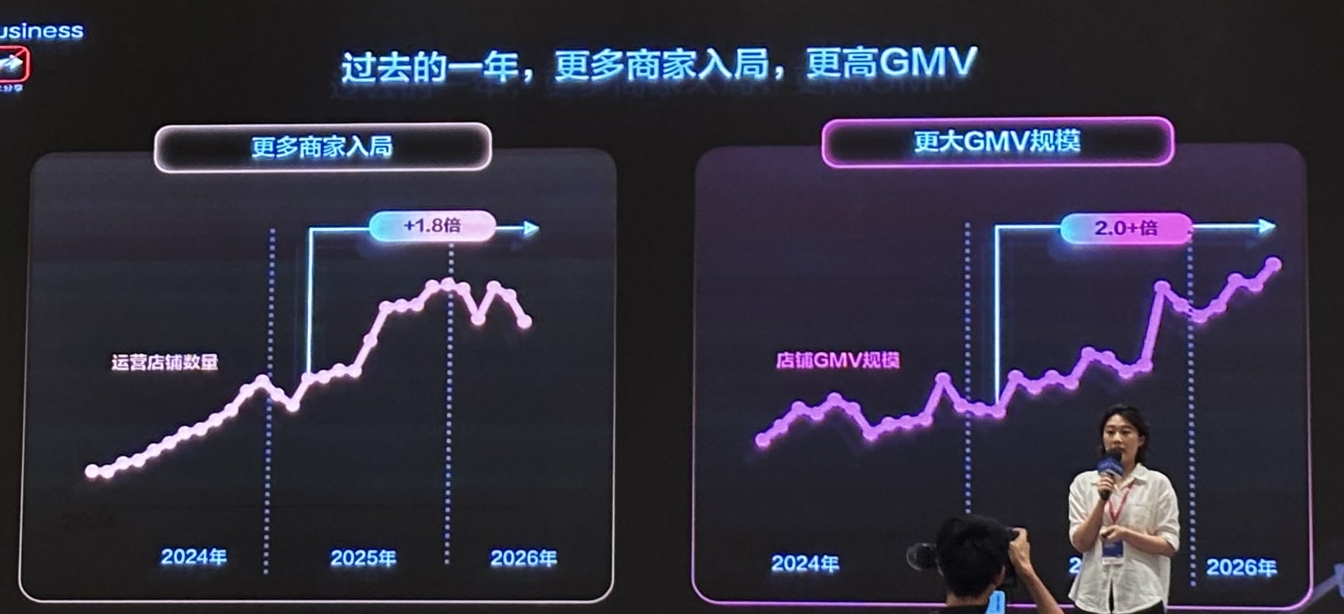 TikTok for Business slide reporting a 1.8x increase in operating US beauty shops and a 2.0x-plus increase in shop-level GMV
