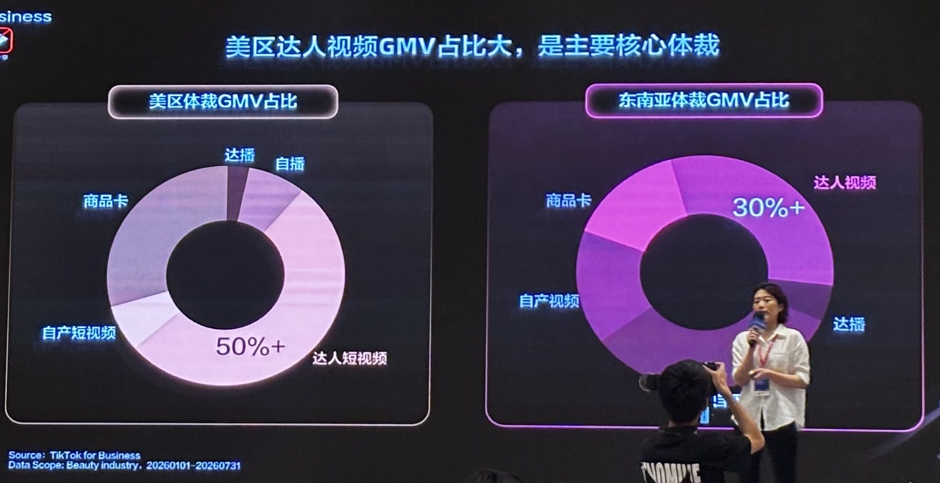TikTok for Business slide showing creator short videos generated more than 50% of US beauty GMV from January to July 2026